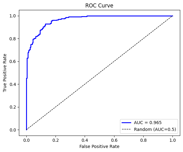 <Figure size 600x500 with 1 Axes>