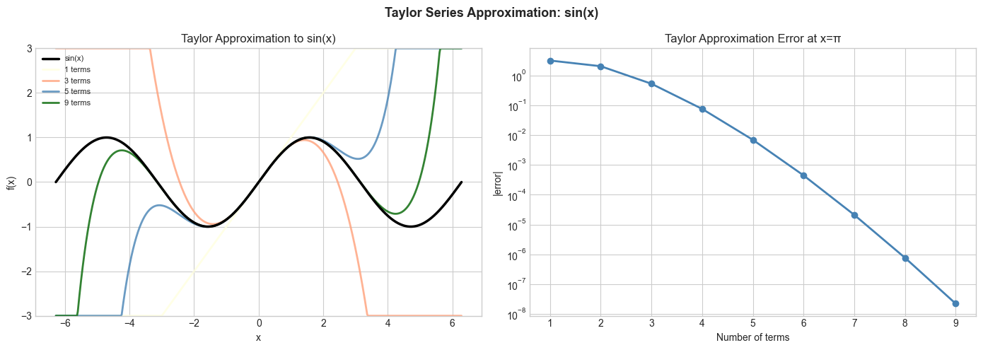 <Figure size 1400x500 with 2 Axes>