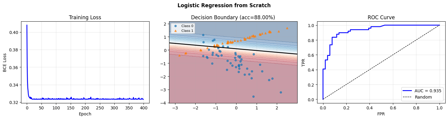 <Figure size 1500x400 with 3 Axes>