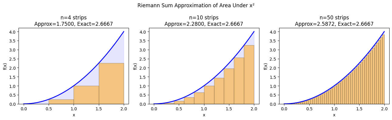 <Figure size 1300x400 with 3 Axes>