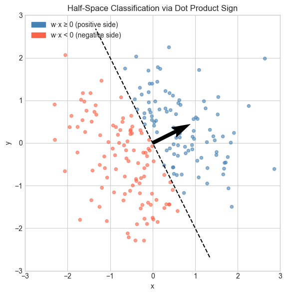 <Figure size 700x600 with 1 Axes>