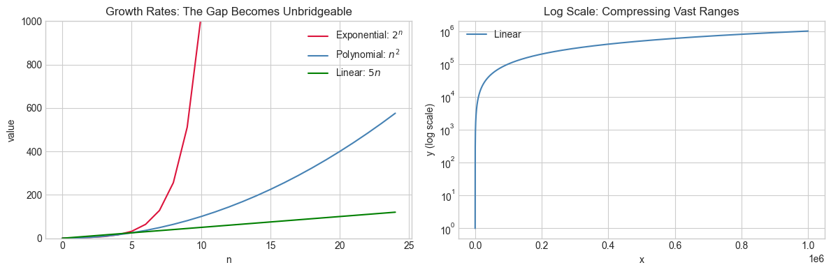 <Figure size 1200x400 with 2 Axes>