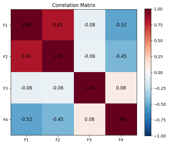 <Figure size 600x500 with 2 Axes>