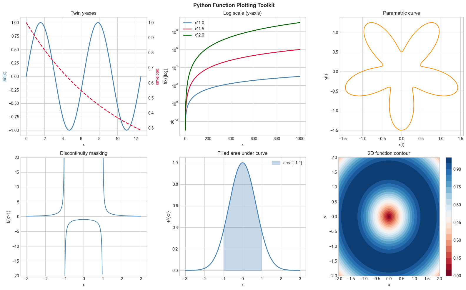 <Figure size 1600x1000 with 8 Axes>