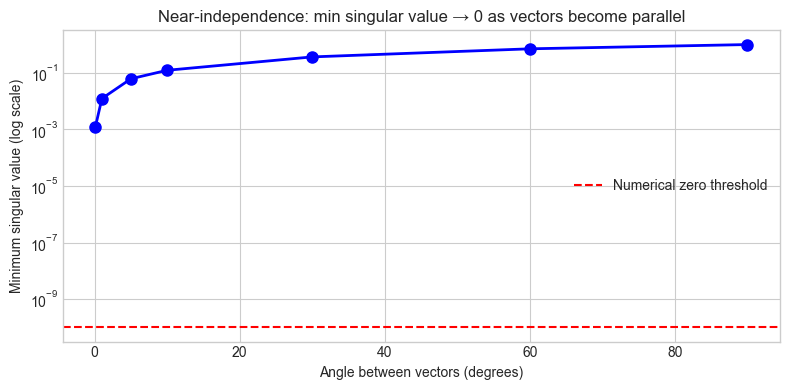 <Figure size 800x400 with 1 Axes>