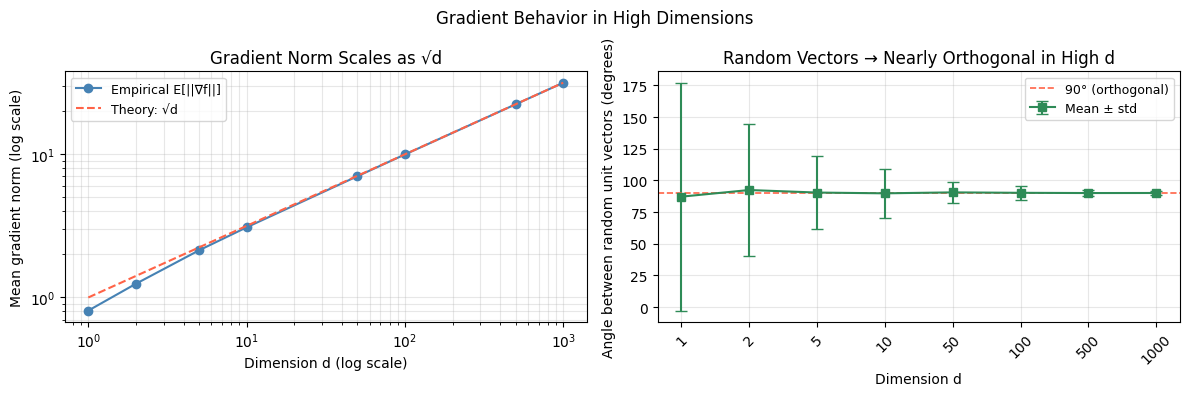 <Figure size 1200x400 with 2 Axes>