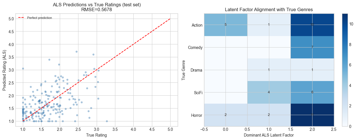 <Figure size 1300x500 with 3 Axes>