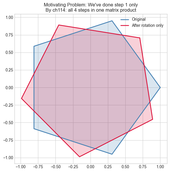 <Figure size 800x600 with 1 Axes>