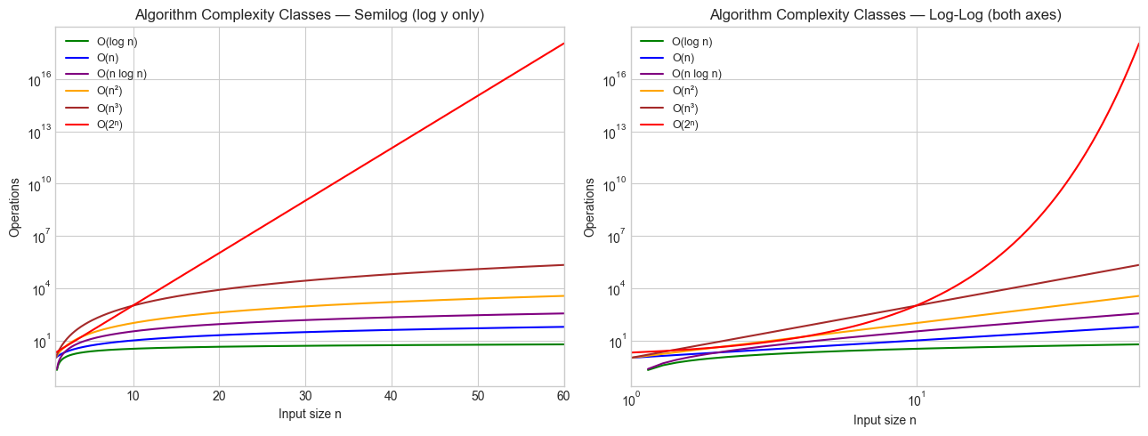 <Figure size 1300x500 with 2 Axes>