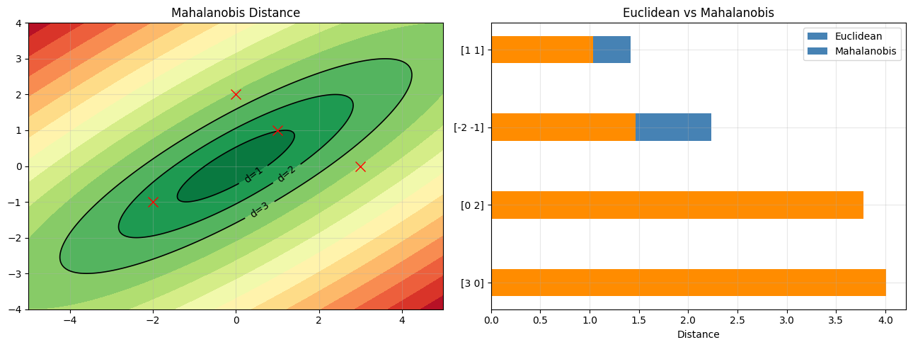 <Figure size 1300x500 with 2 Axes>