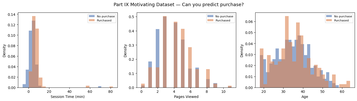 <Figure size 1400x400 with 3 Axes>