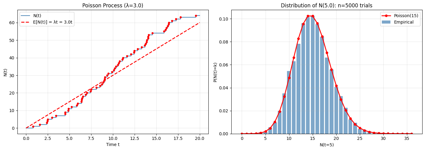 <Figure size 1400x500 with 2 Axes>