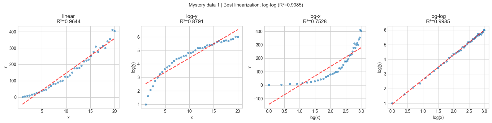 <Figure size 1600x400 with 4 Axes>
