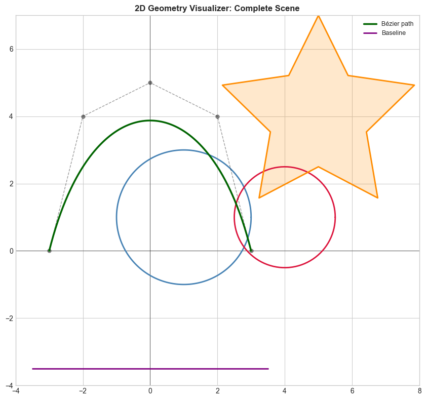 <Figure size 1100x800 with 1 Axes>