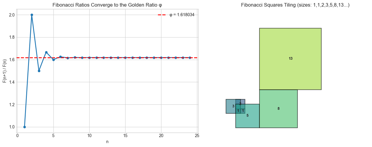 <Figure size 1300x500 with 2 Axes>