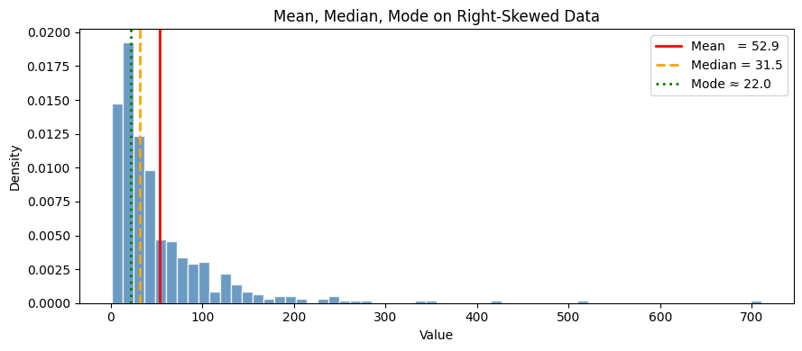 <Figure size 900x400 with 1 Axes>