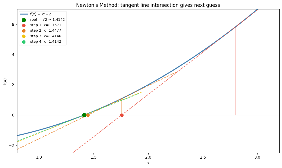 <Figure size 1000x600 with 1 Axes>