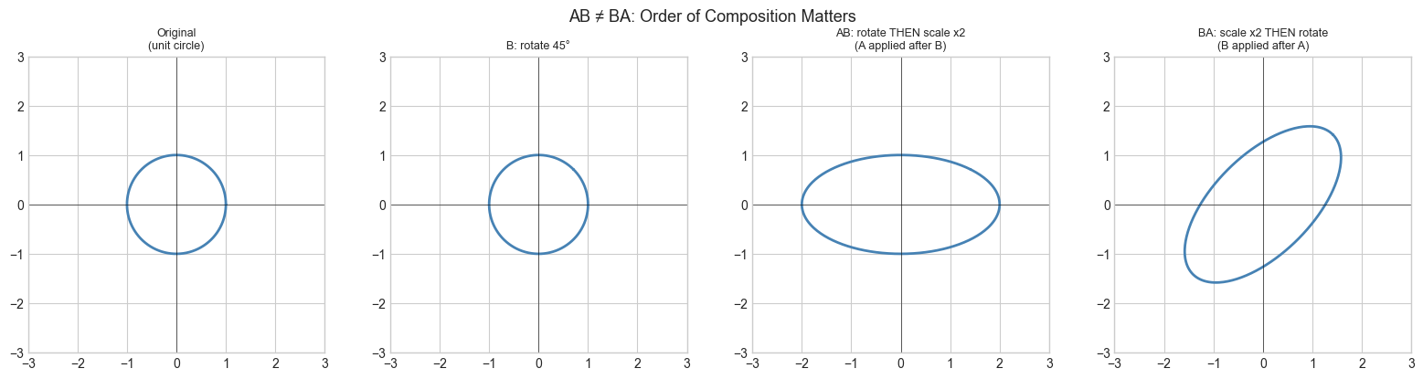 <Figure size 1600x400 with 4 Axes>