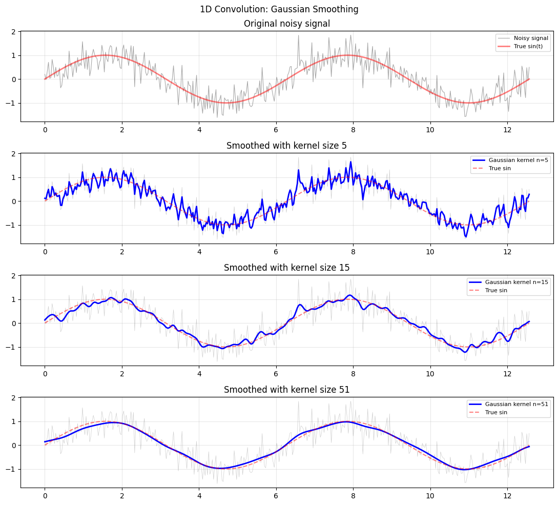 <Figure size 1100x1000 with 4 Axes>