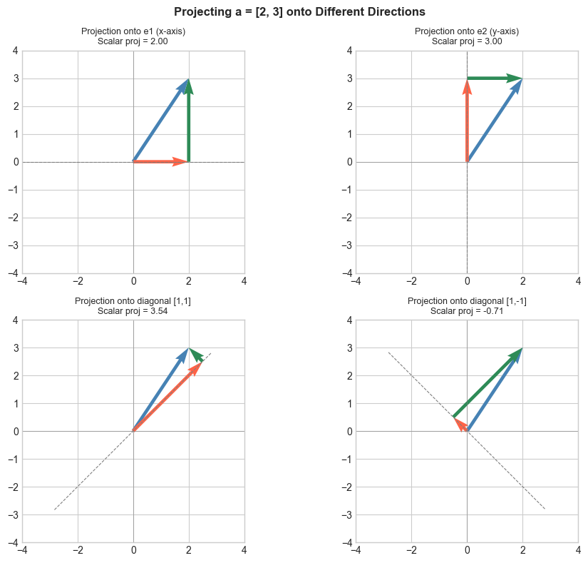 <Figure size 1000x800 with 4 Axes>