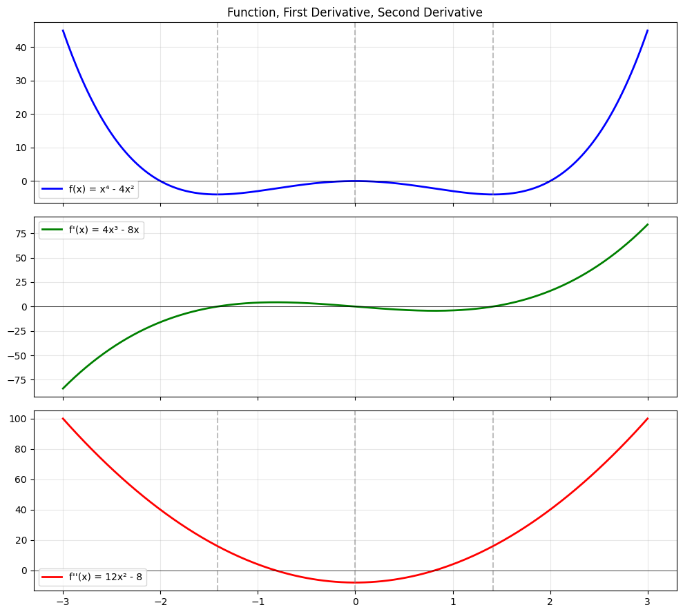 <Figure size 1000x900 with 3 Axes>