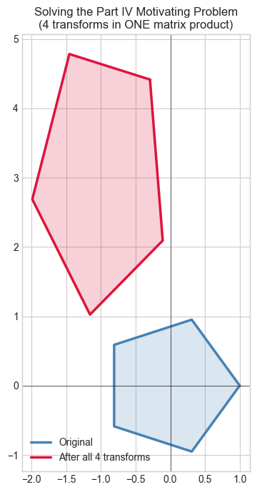 <Figure size 1000x700 with 1 Axes>