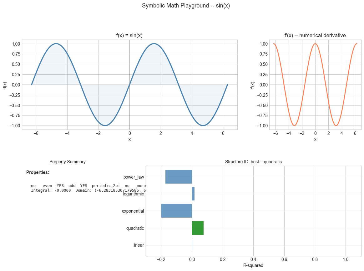 <Figure size 1400x900 with 4 Axes>