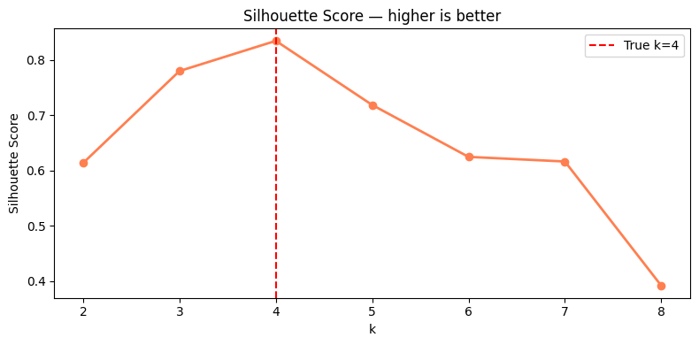 <Figure size 800x400 with 1 Axes>