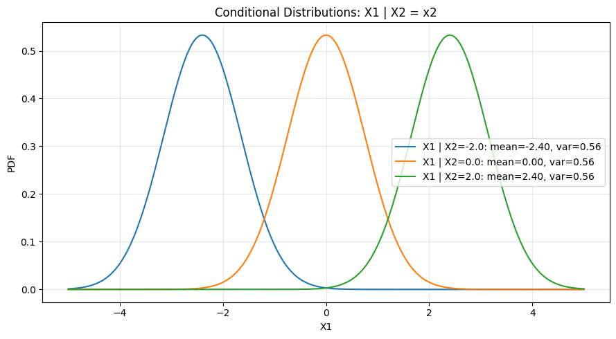 <Figure size 900x500 with 1 Axes>
