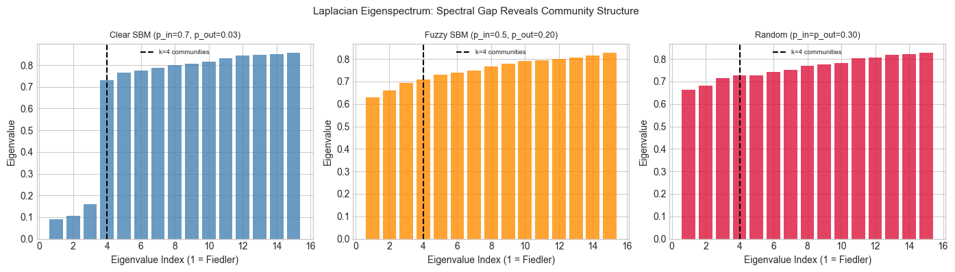 <Figure size 1400x400 with 3 Axes>