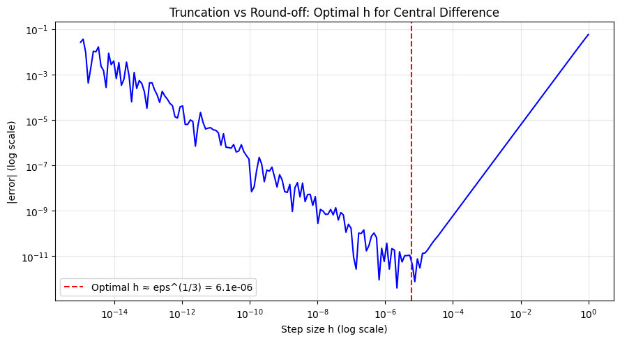 <Figure size 900x500 with 1 Axes>