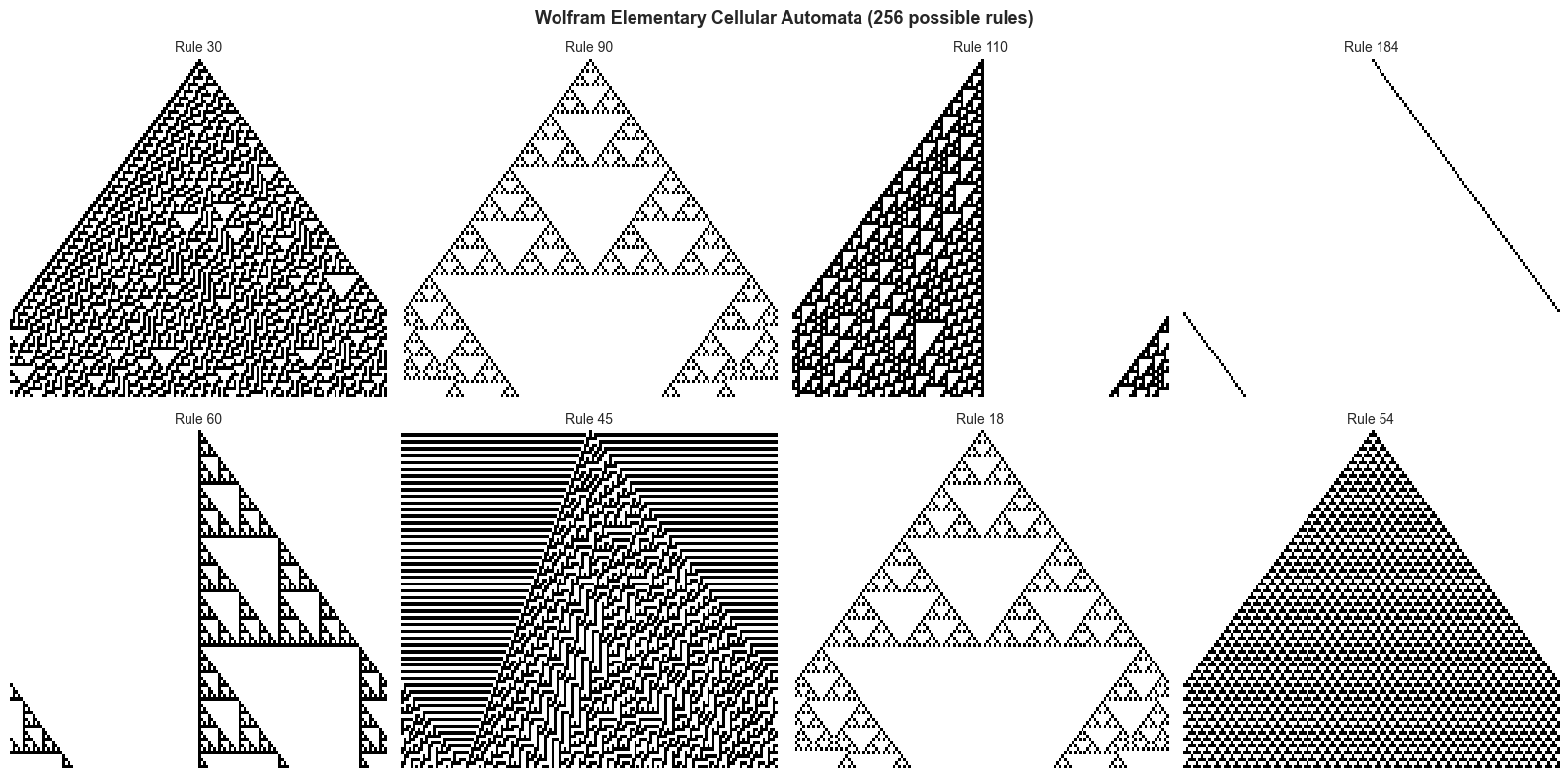 <Figure size 1600x800 with 8 Axes>