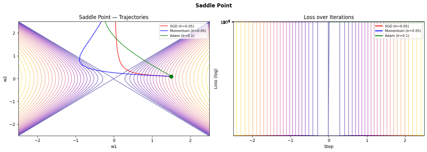 <Figure size 1400x500 with 2 Axes>