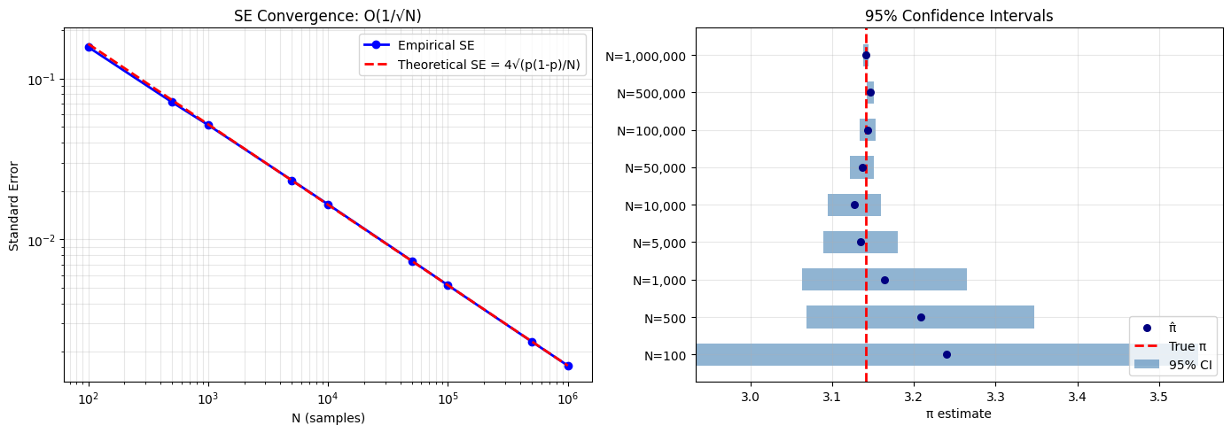 <Figure size 1400x500 with 2 Axes>