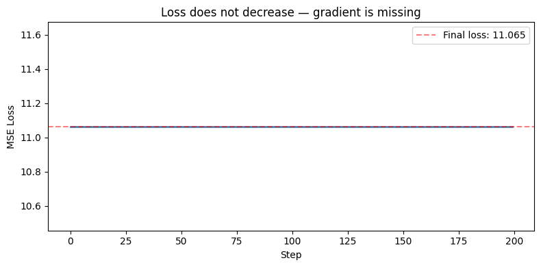 <Figure size 800x400 with 1 Axes>