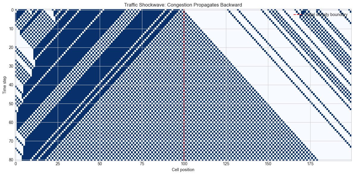 <Figure size 1200x600 with 1 Axes>