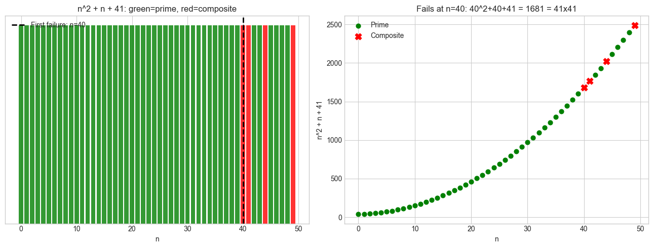 <Figure size 1300x500 with 2 Axes>