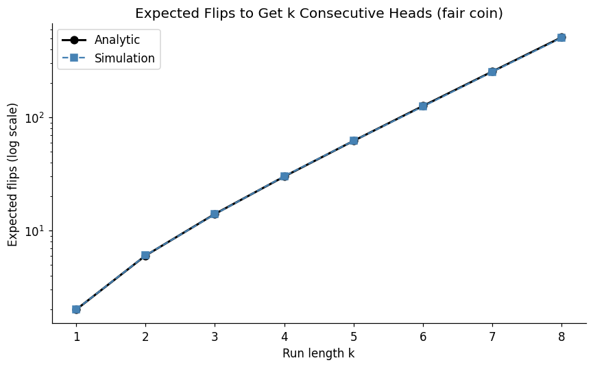<Figure size 880x550 with 1 Axes>