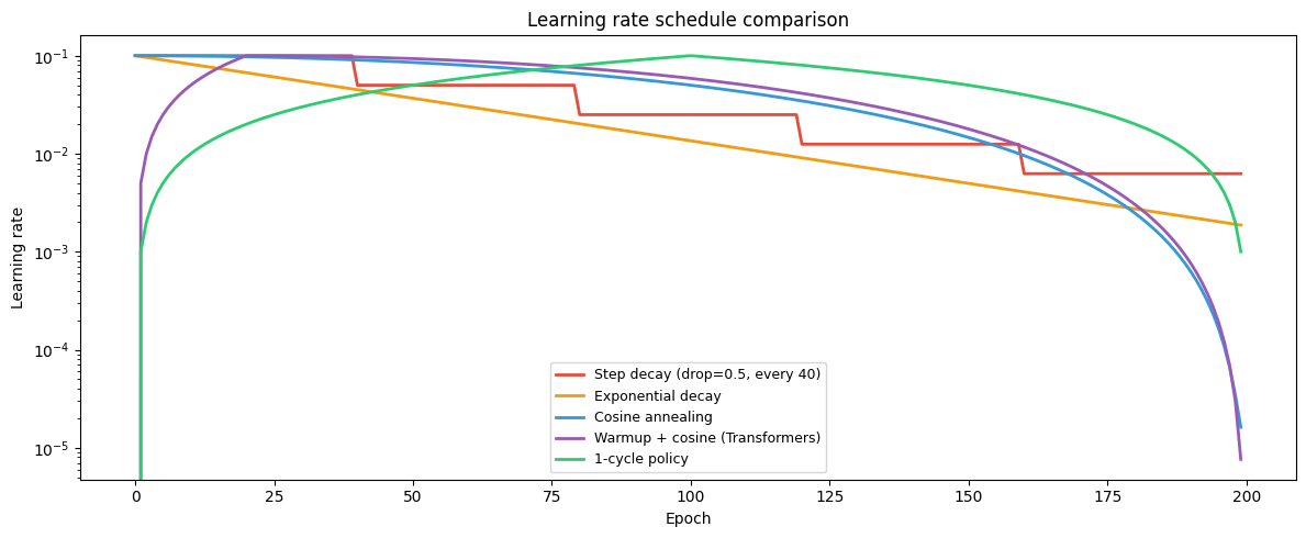 <Figure size 1200x500 with 1 Axes>