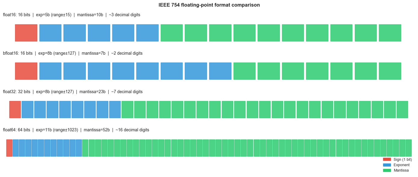 <Figure size 1400x600 with 4 Axes>