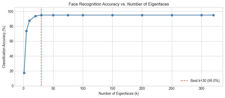 <Figure size 900x400 with 1 Axes>