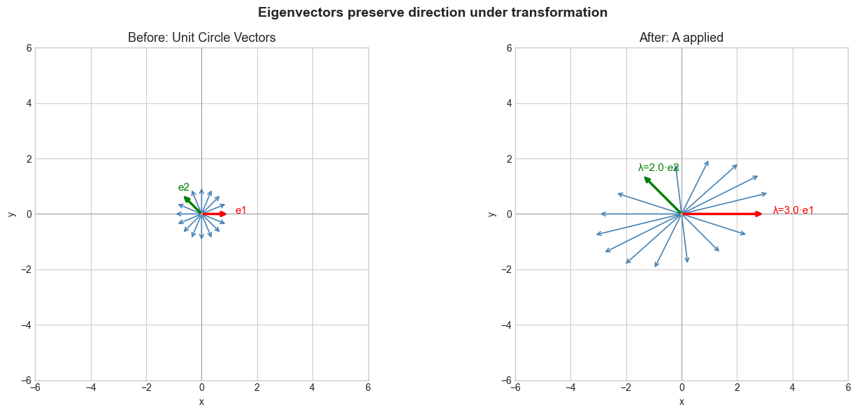 <Figure size 1400x600 with 2 Axes>