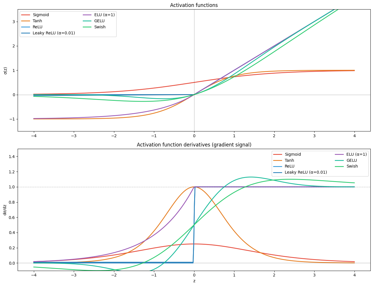 <Figure size 1300x1000 with 2 Axes>