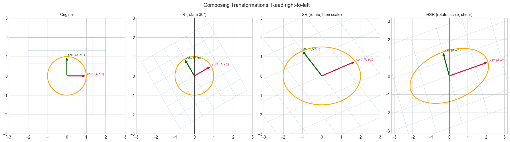 <Figure size 1800x500 with 4 Axes>
