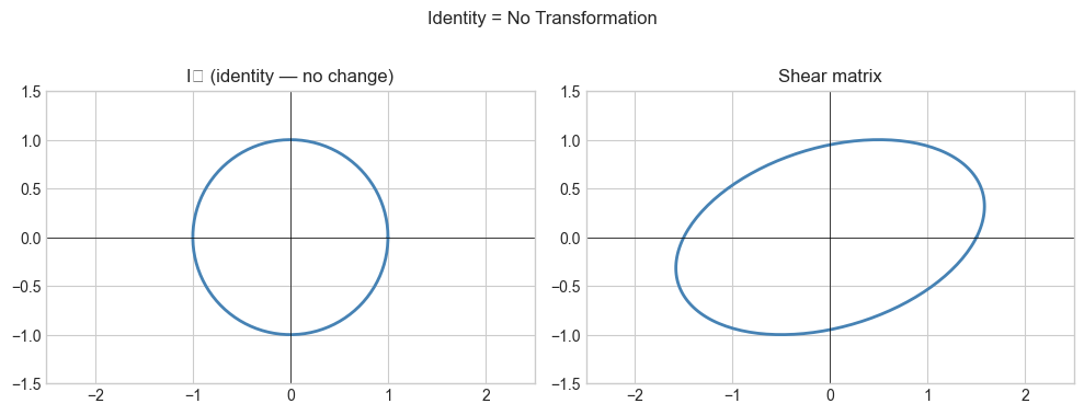 <Figure size 1000x400 with 2 Axes>