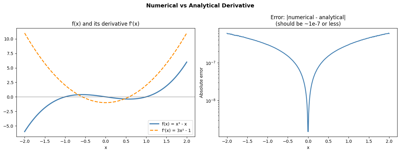 <Figure size 1300x500 with 2 Axes>
