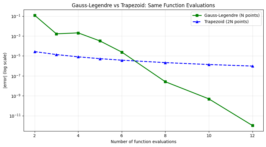 <Figure size 900x500 with 1 Axes>