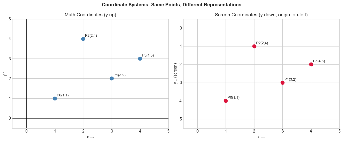 <Figure size 1200x500 with 2 Axes>