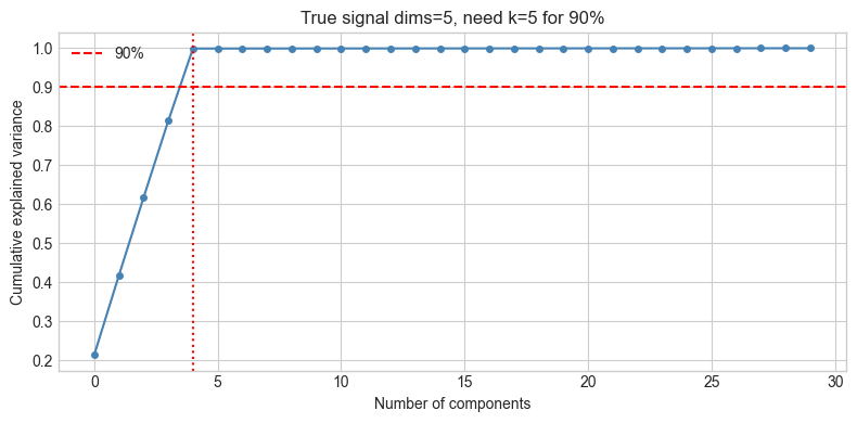 <Figure size 800x400 with 1 Axes>