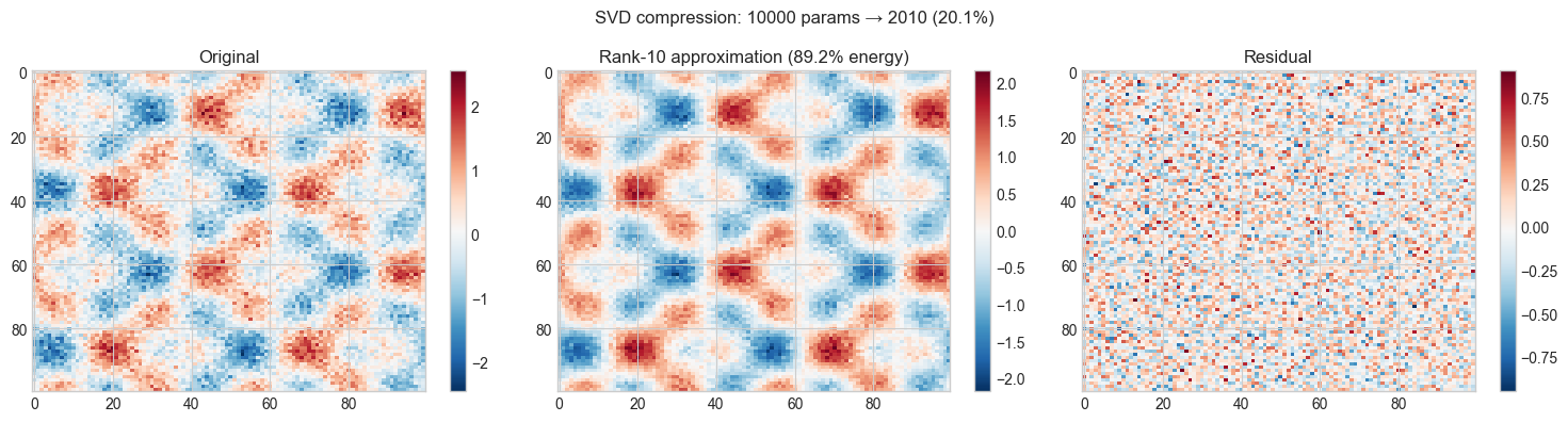 <Figure size 1500x400 with 6 Axes>